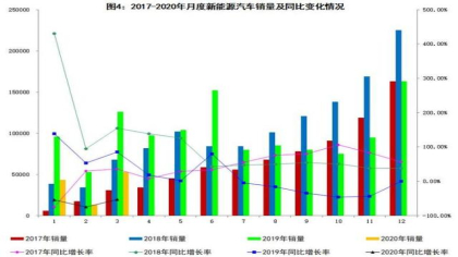 国内新能源市场连续9个月下滑，可惜不含特斯拉