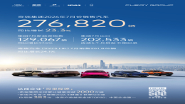 奇瑞集团7月销量公布：出口首破20万辆
