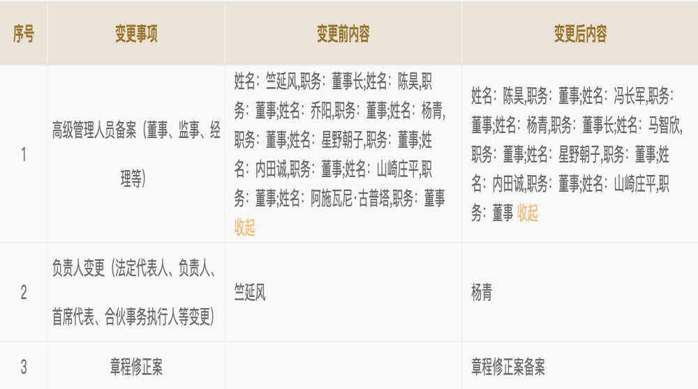 东风有限公司更换董事长！