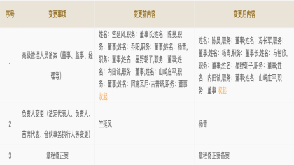 东风有限公司更换董事长！