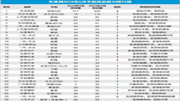 5月汽车投诉排行榜出炉，超跑飞度榜上有名，沃尔沃车抖严重影响！