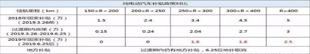 严重偏科？比亚迪公布5月销量成绩单