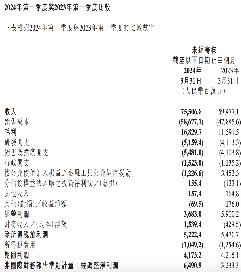 雷军官宣！挑战12万辆