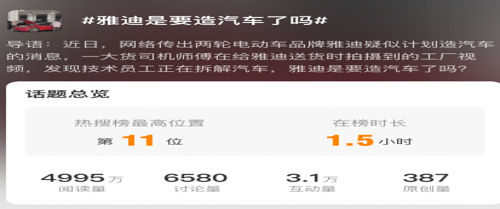 上热搜！两轮雅迪被传要造汽车