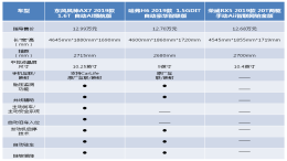 二胎家庭心目中的真正“神车”，究竟是谁？