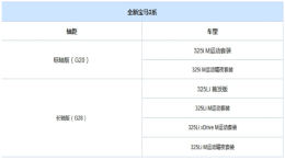 全新3系将于明日上市，配置提前曝光/豪华车型仅一款！