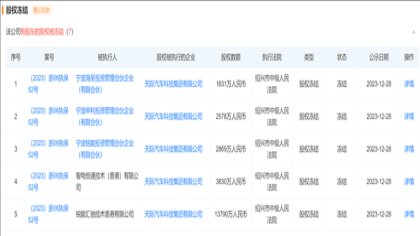一个月不到！某新势力再遭股权冻结