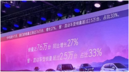 雷克萨斯5月销量同比增长150% 中国用户已经超过100万