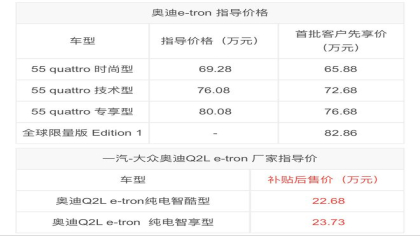 2019广州车展：奥迪两款电车e-tron/Q2L e-tron将亮相 