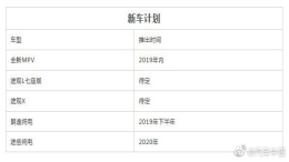 上汽大众品牌将推多款车型，朗逸纯电版将年内上市