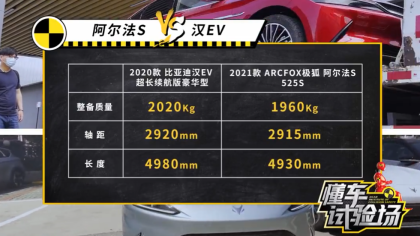  比亚迪汉EV对撞极狐阿尔法S后居然起火，比亚迪官方紧急回应