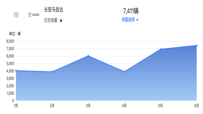 梁家辉代言马自达！CX-50销量暴涨