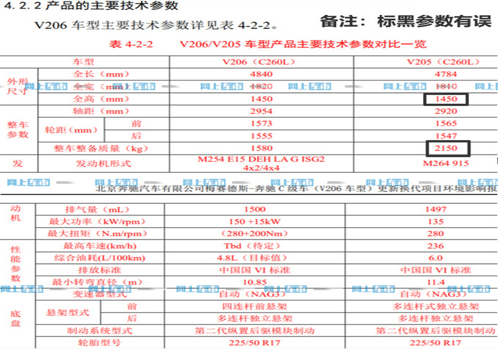 北京奔驰新国产C级曝光，尺寸将“越级”奔驰E