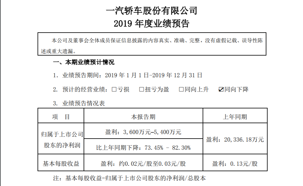 一汽轿车2019年利润为0.36-0.54亿元，靠转让资产和政府补贴为生？