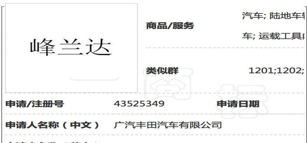 命名“峰兰达”？广汽丰田全新SUV国产曝光，比威兰达还大