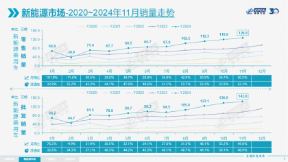 11月国内汽车厂商销量排名出炉
