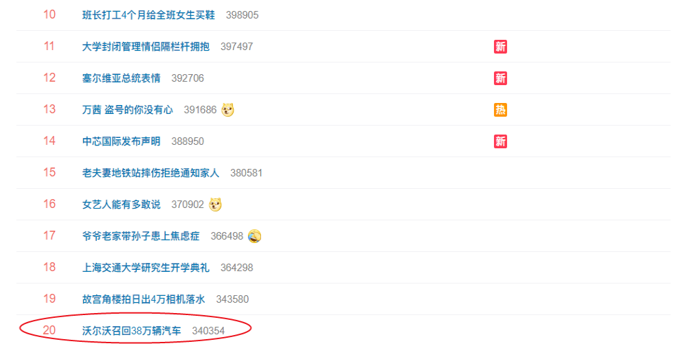 沃尔沃突然上了微博热搜，多款车型存在质量问题