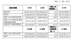 上汽集团2019年利润256亿元，十年来首次利润下滑