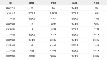 一代神车“桑塔纳”陨落！