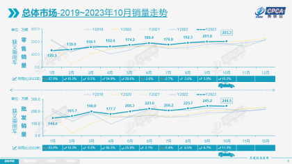 10月厂商销量排名，上汽大众跌至第五