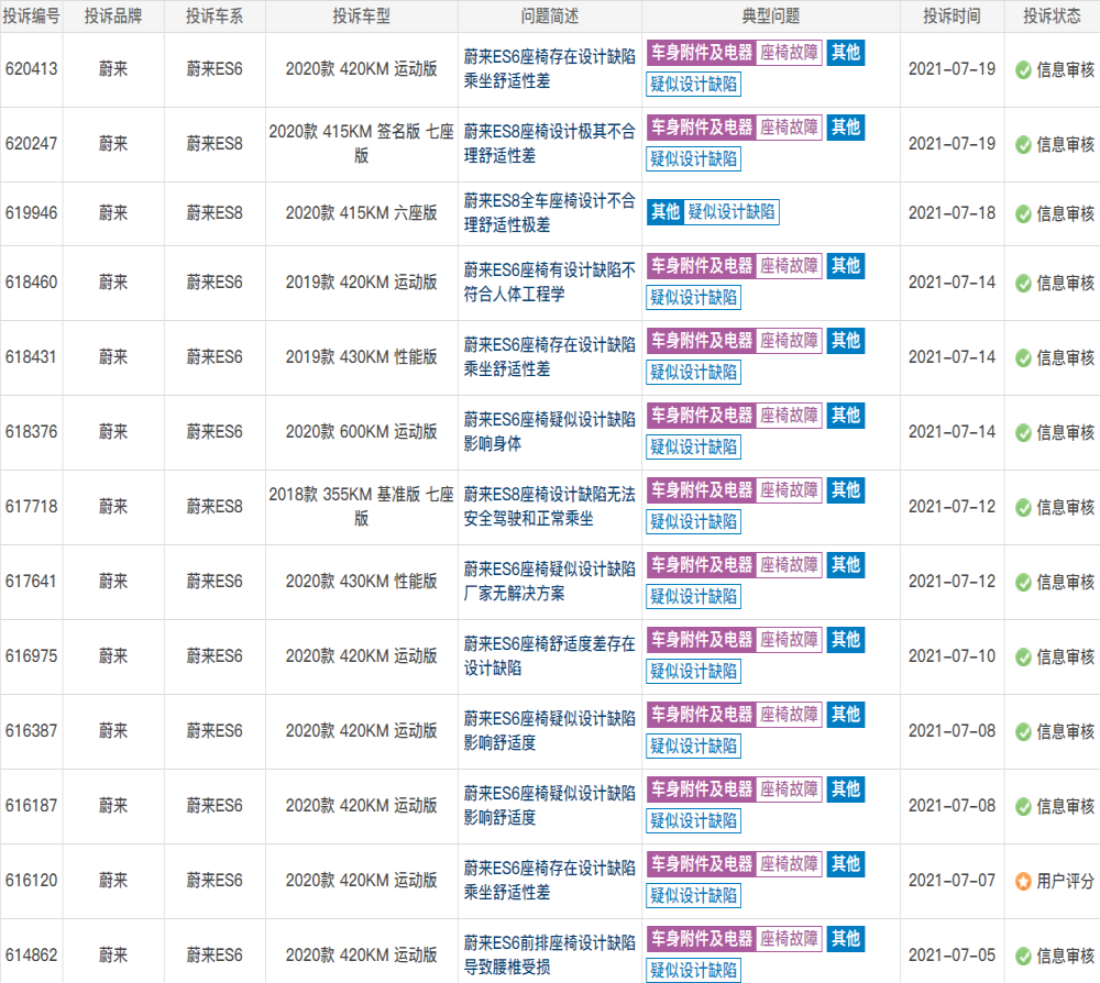 多位车主投诉蔚来座椅存缺陷，社区群改名”蔚你折腰“