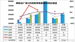 6月全国乘用车零售增速维稳,较高于去年同期 ​​
