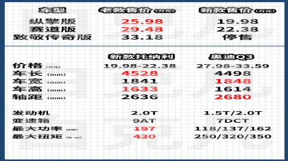 意大利豪车大降价！托纳利19.98万元起售