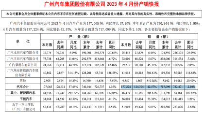 巨额亏损！某日系合资品牌被股东“隐藏”