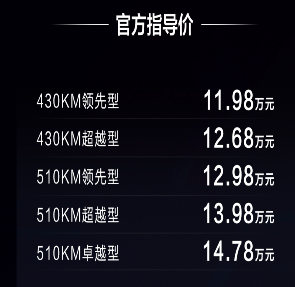 比亚迪又一款新车直降1.6万，11.98万起