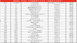 6家中国车企再度上榜2019“世界五百强”