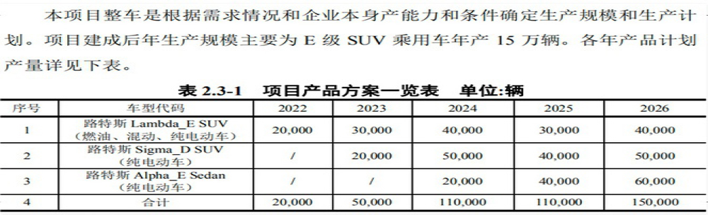 吉利“国产超跑”路特斯规划曝光，首推SUV车型