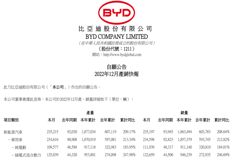 2023年，这些车企销量目标公布了！