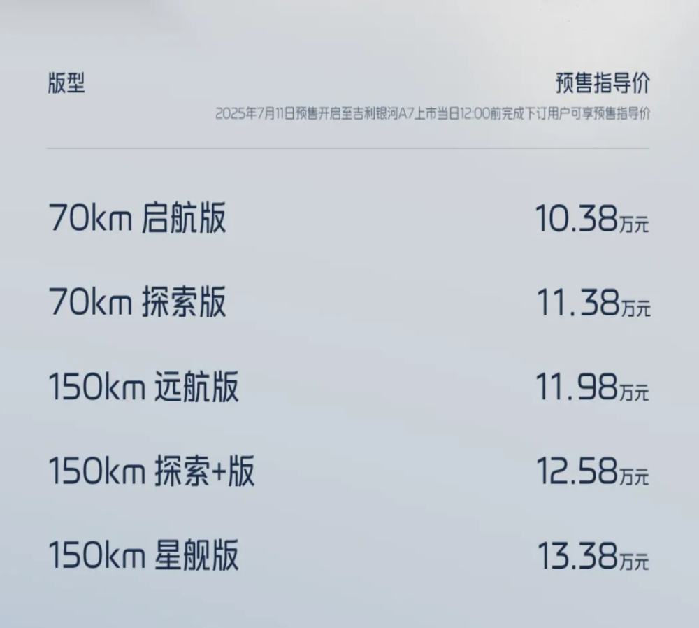 10.38万元起！吉利银河A7预售
