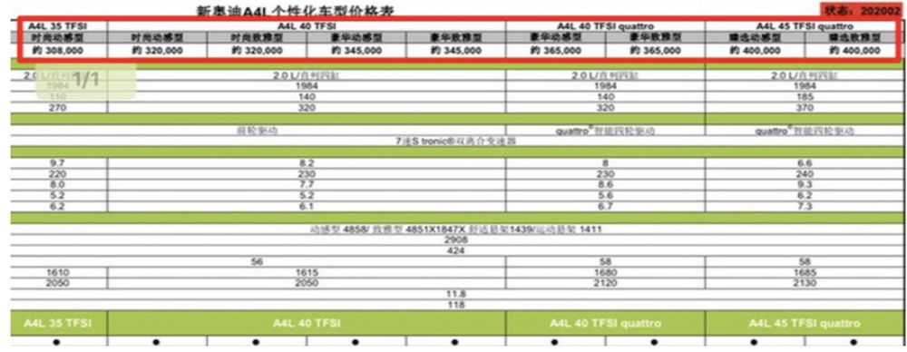 中期改款奥迪A4L将上调入门车型售价，高于宝马3系