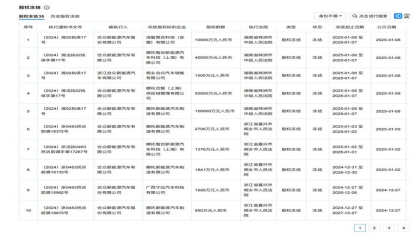危机重重！某造车新势力20亿股权被冻结