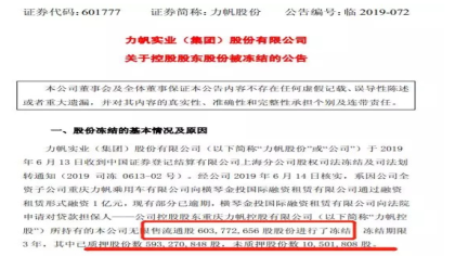 超6亿股股份被冻结，力帆股份危机四伏