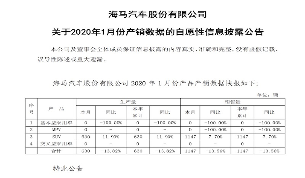海马汽车今年1月产量为零，新能源基本“凉凉”