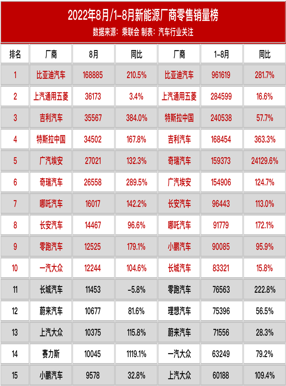 特斯拉暴涨，比亚迪计划年销400万