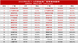 特斯拉暴涨，比亚迪计划年销400万