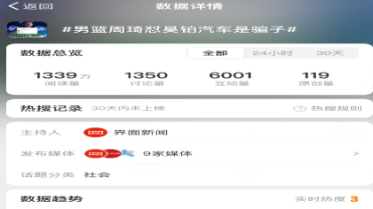 男篮周琦炮轰没拿到昊铂奖品!官方回应