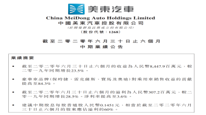 今年赚钱的4S店，美东汽车经销商集团利润大涨