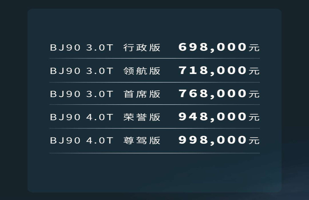 北京bj90为什么那么贵？BJ90有人买吗？新款BJ90上市