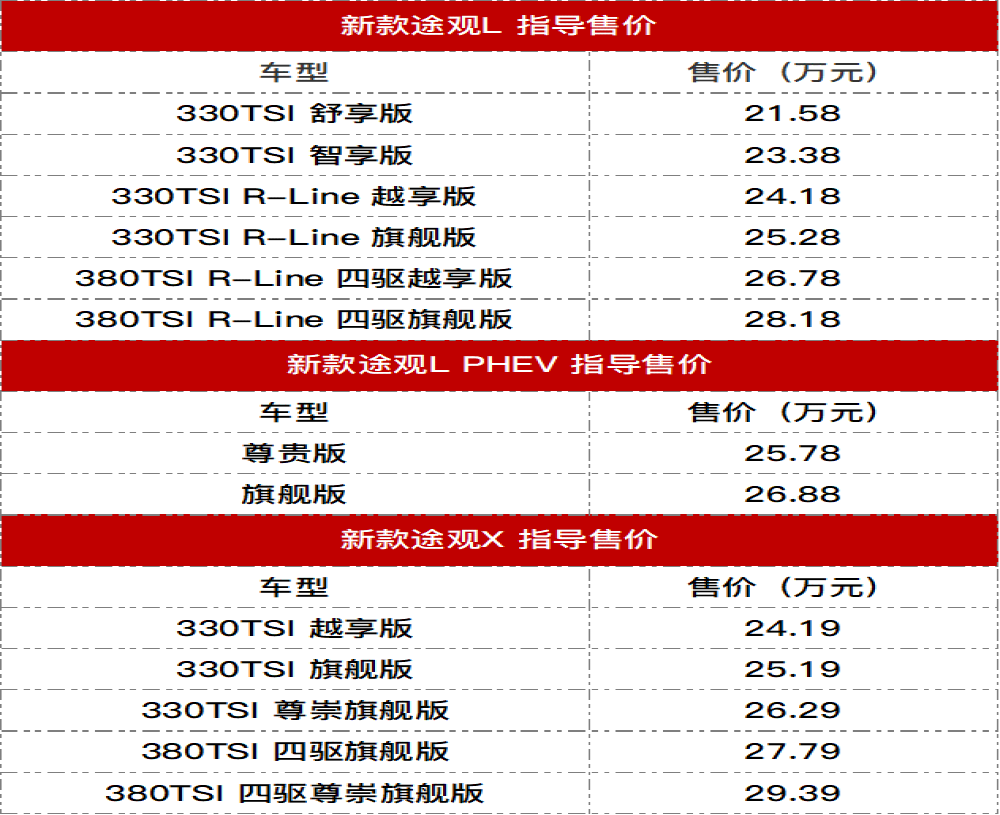 内饰不再“套娃”，中期改款途观L上市