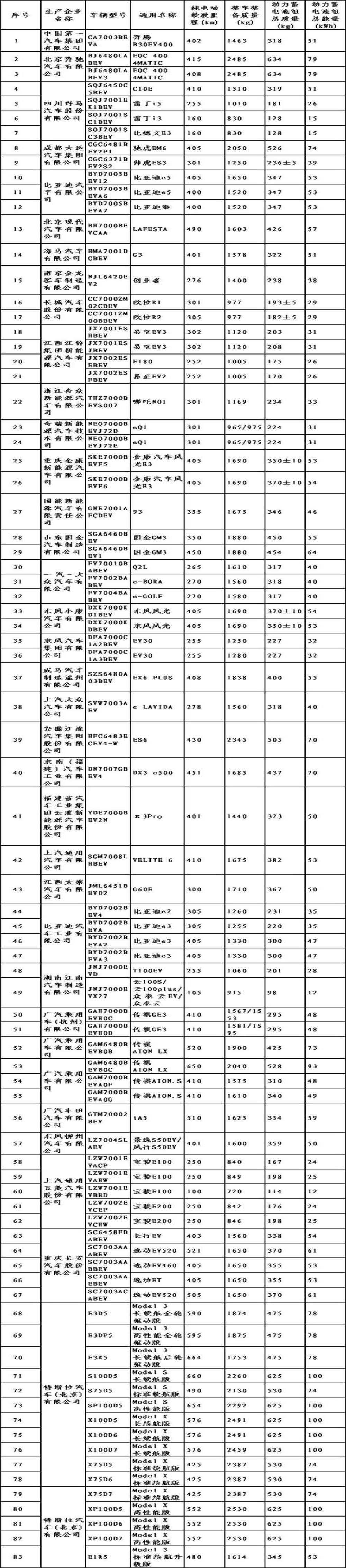 特斯拉全系车型入选 第26批新能源车免购置税目录