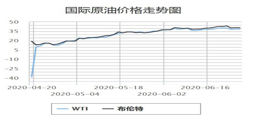 国内油价或迎年内首次上调，但对私家车主影响不大