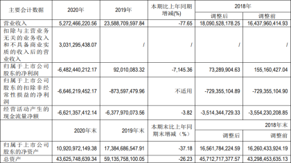 新能源车曾连续7年销量第一，如今年度亏损65亿