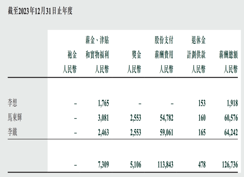 汽车董事长薪酬