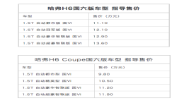 哈弗H6/H6 Coupe国六版车型正式上市,比国五版车型贵2000元