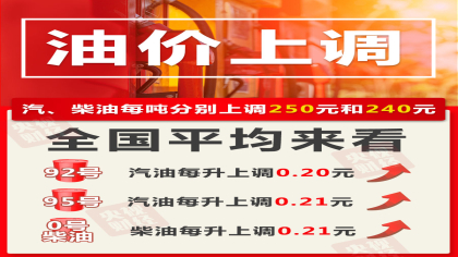 今日最新油价！油价年内第六次上涨，加满一箱油多花10元