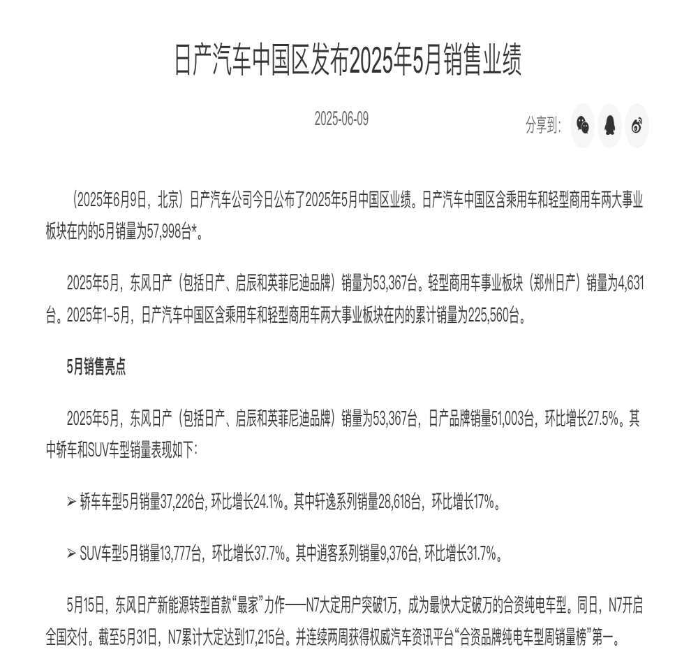 同比下滑9.7%！日产中国销量公布
